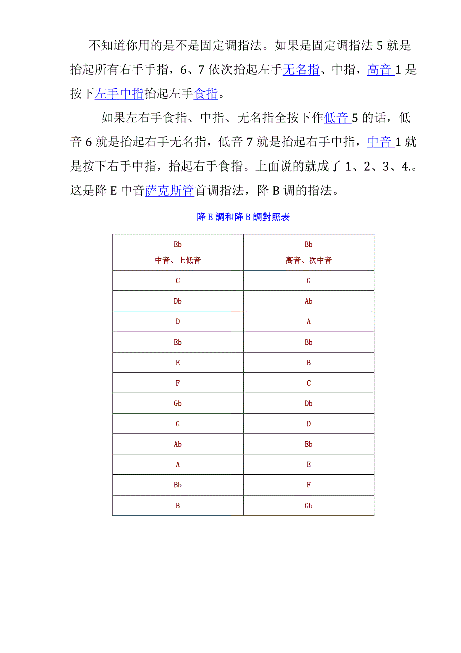 萨克斯降E指法表._第2页