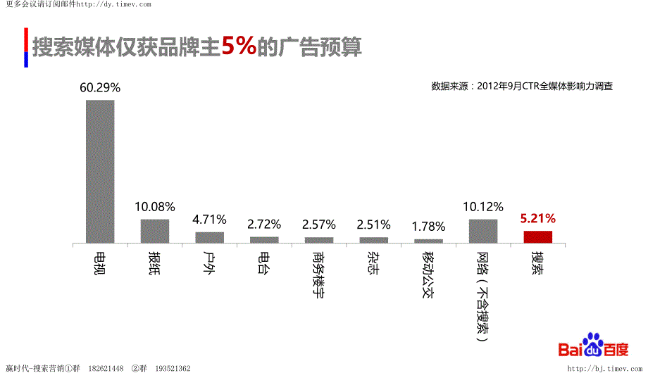 品牌广告主SEM之路-分享_第3页