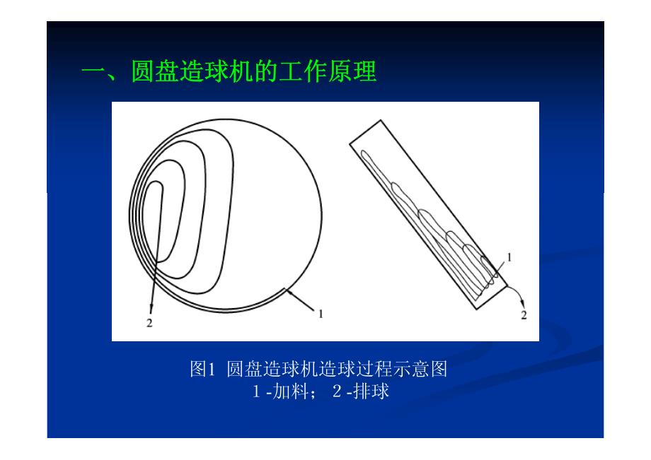 圆盘造球机概述_第3页