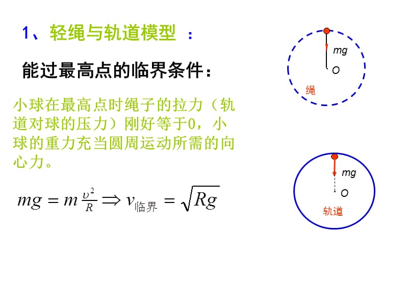 竖直平面内的圆周运动临界问题(超级经典全面)精品_第2页