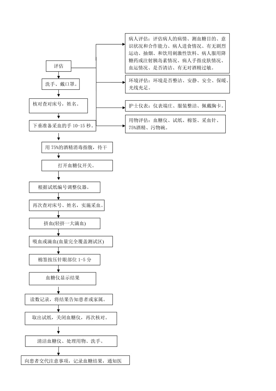 快速血糖仪操作程序及流程._第2页