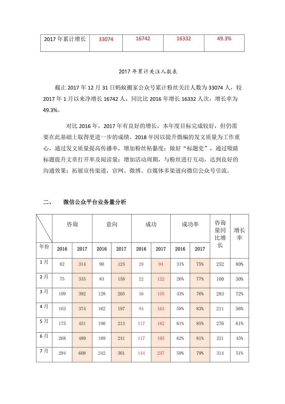 新媒体运营自媒体年终总结含月度总结[汇编]_第2页