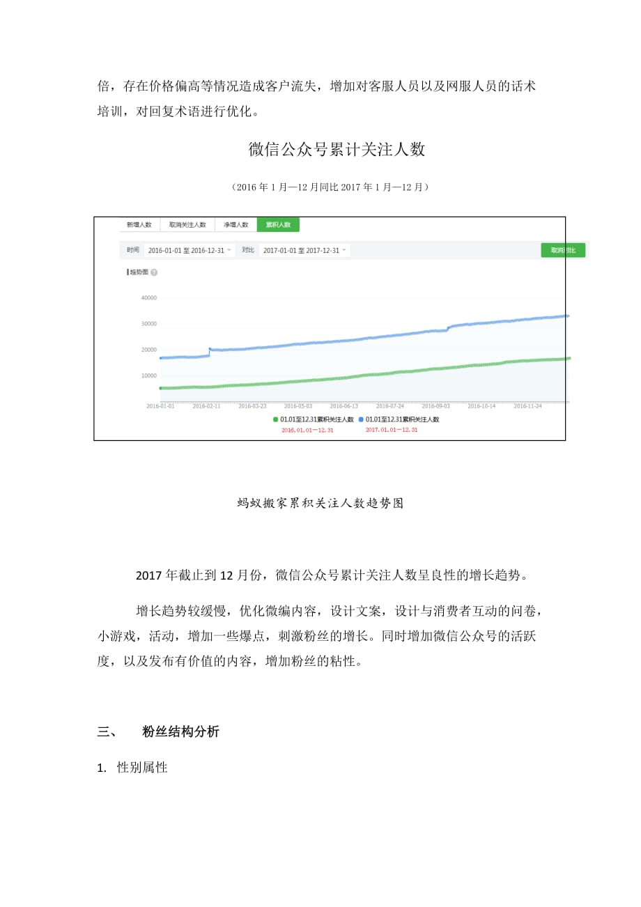 新媒体运营自媒体年终总结含月度总结[汇编]_第4页