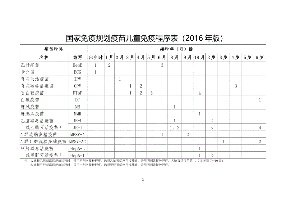 国家免疫程序及说明(2016版)精品_第2页