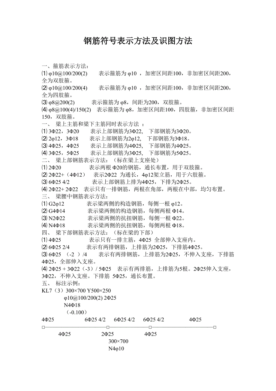 298编号钢筋符号讲解以及识图入门_第1页