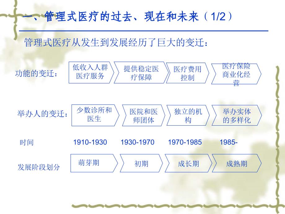 1604编号医院合作模式_第3页