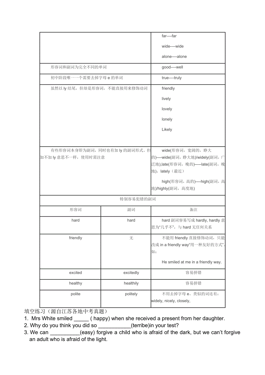 形容词变副词规律总结(图表)-形容词副词表格._第2页