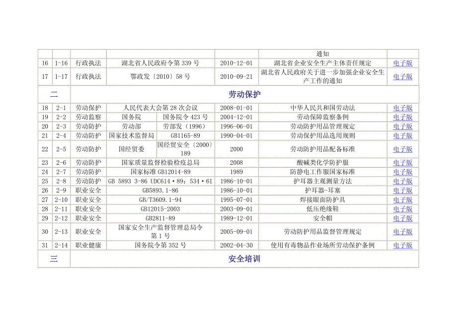 危险化学品生产企业安全生产法律法规标准及其他要求获取清单_第2页