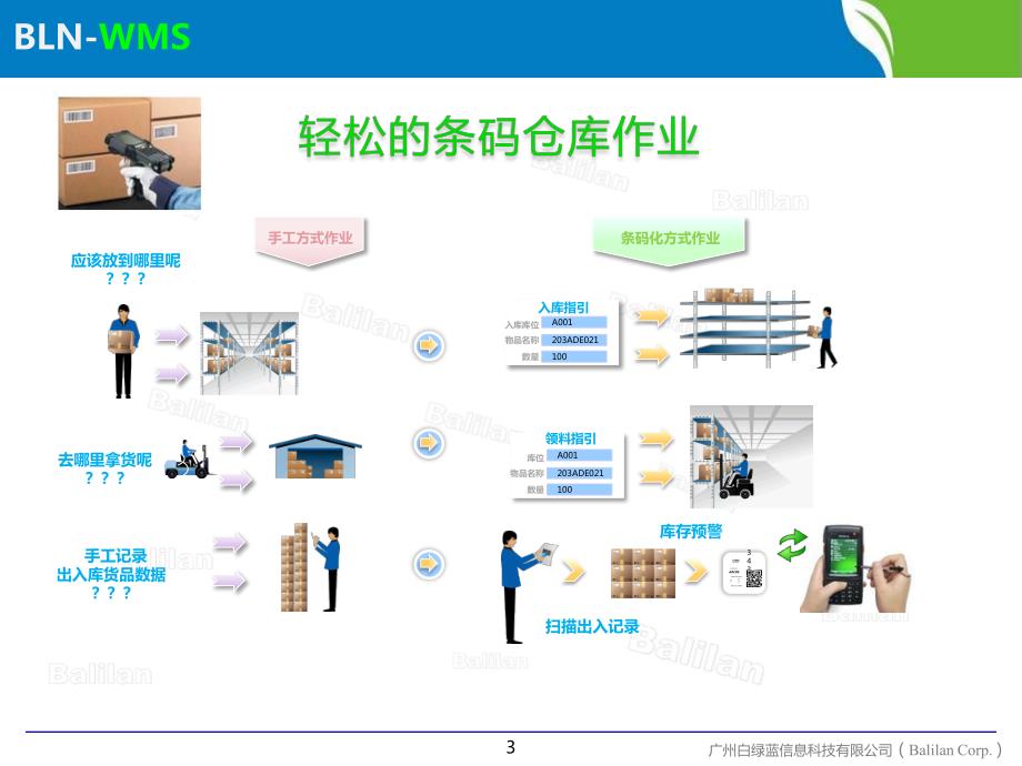 基于条码技术的仓库管理系统解决方案_第3页