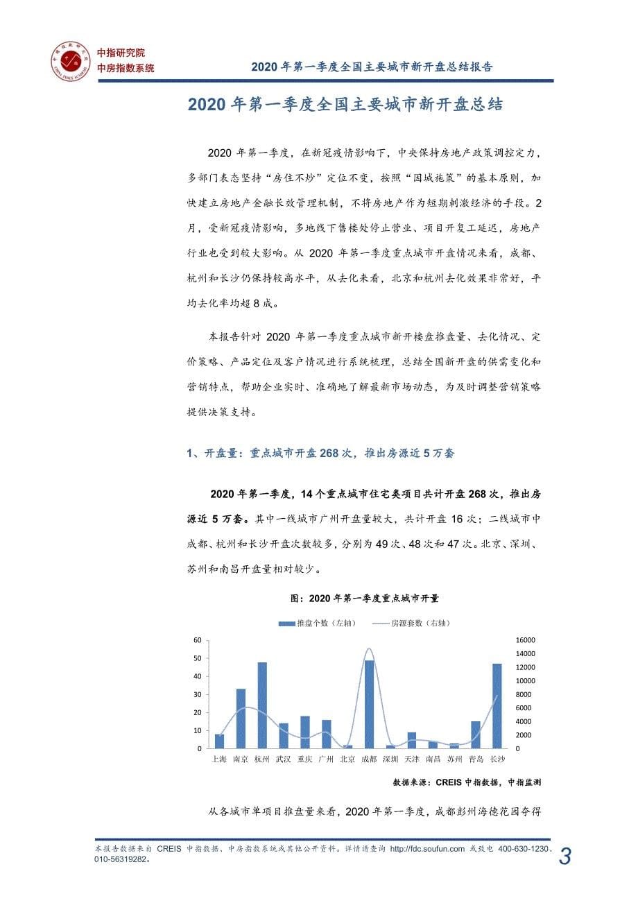 房地产市场报告-《2020年一季度全国新开盘总结报告》Q1季报_第5页