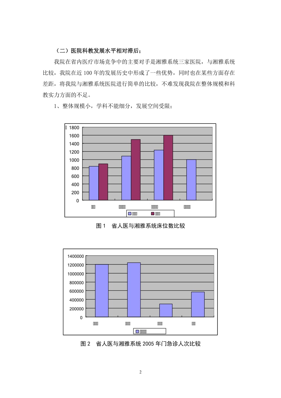 医院学科建设报告[借鉴]_第2页