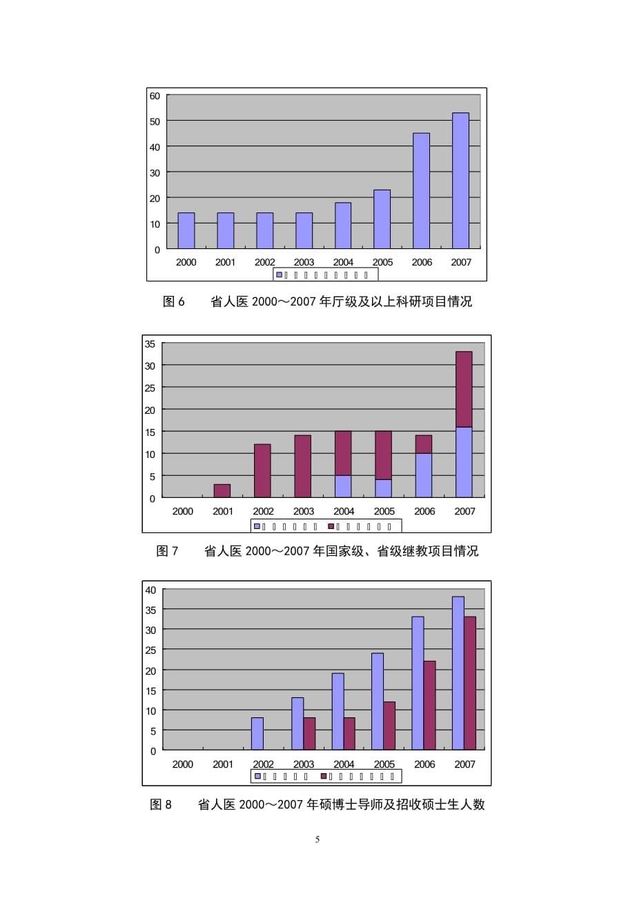 医院学科建设报告[借鉴]_第5页