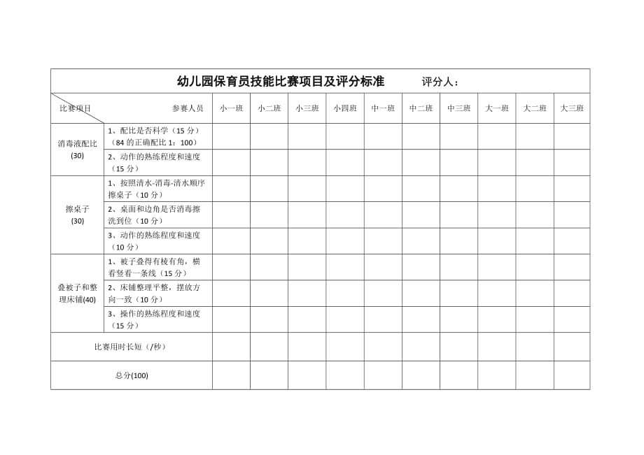 幼儿园保育员技能比赛项目及评分标准_第1页