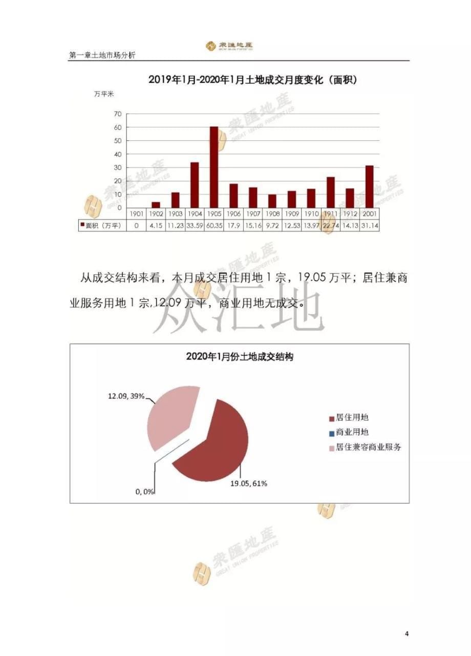 房地产市场报告-2020年1月泰安市场月报_第5页