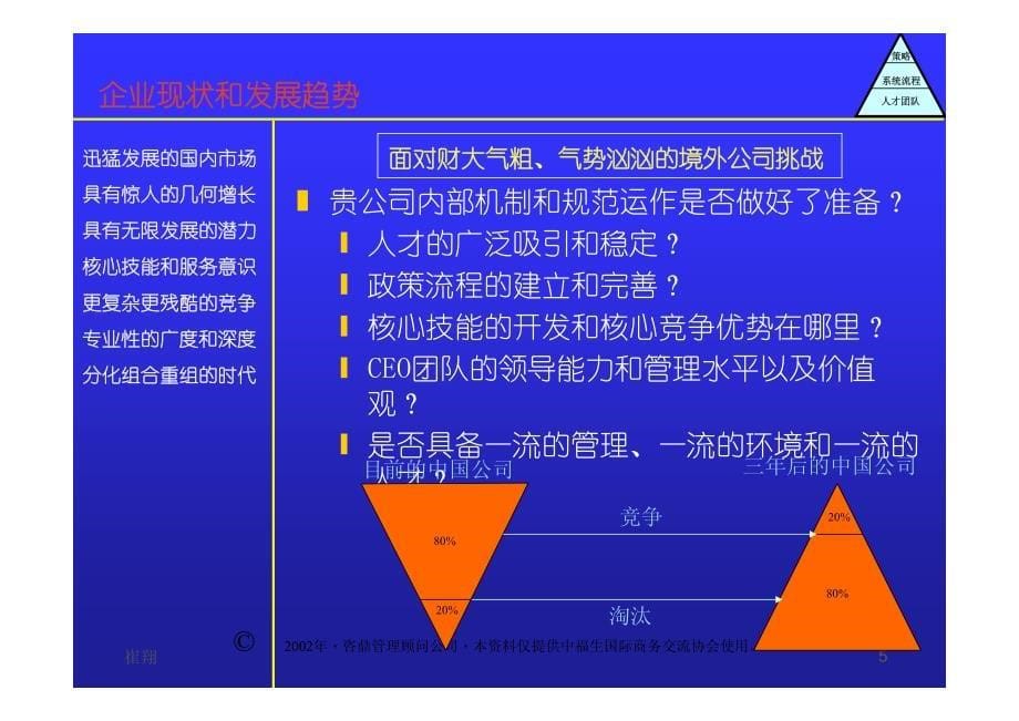 咨鼎管理顾问：员工关系管理_第5页