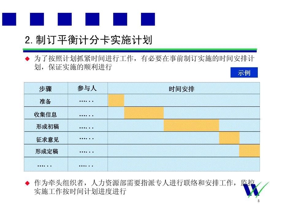 华信惠悦：绩效指标分解步骤和案例分析_第5页