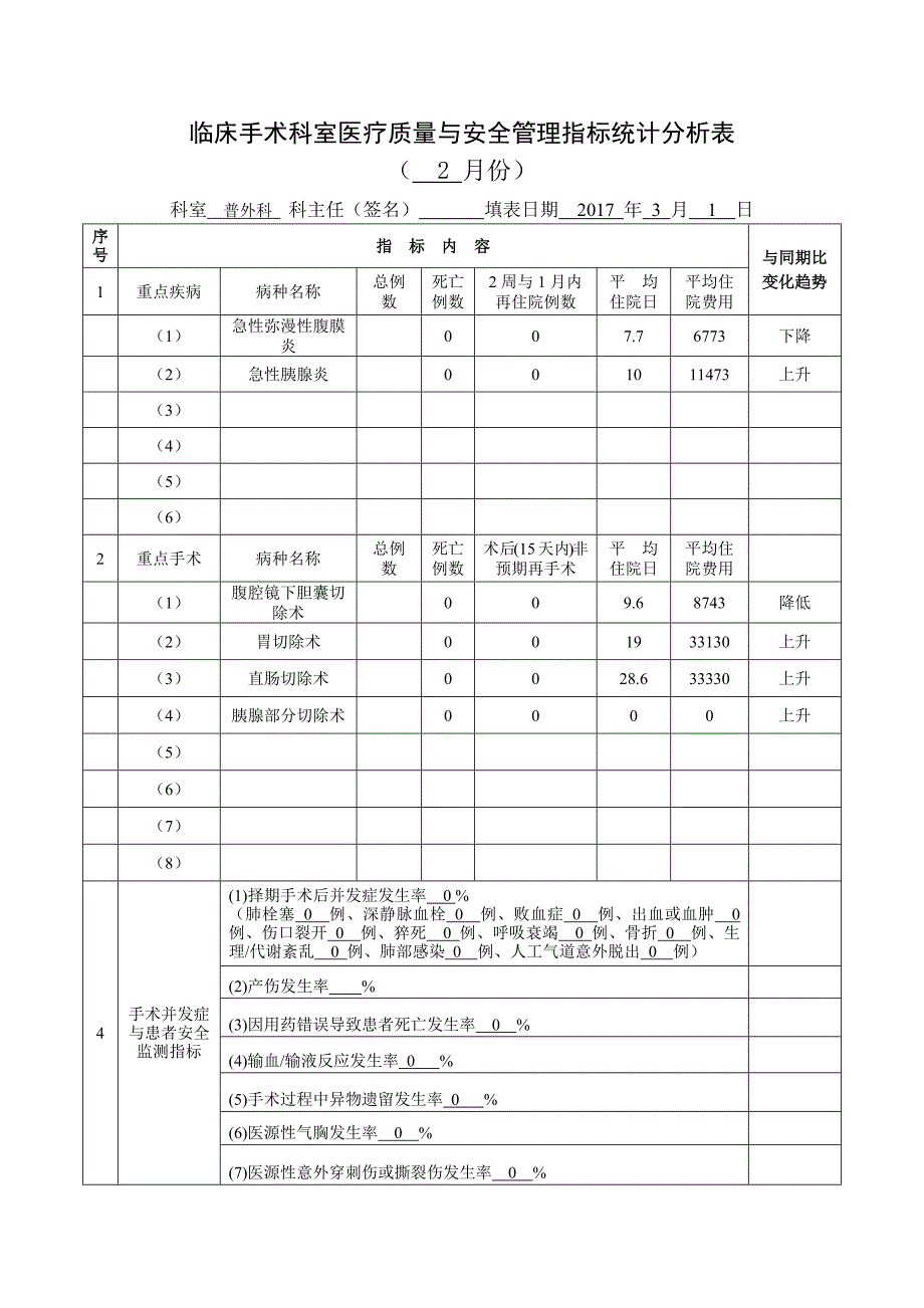 1369编号普外科 外科手术科室质量与安全管理指标统计表_第3页