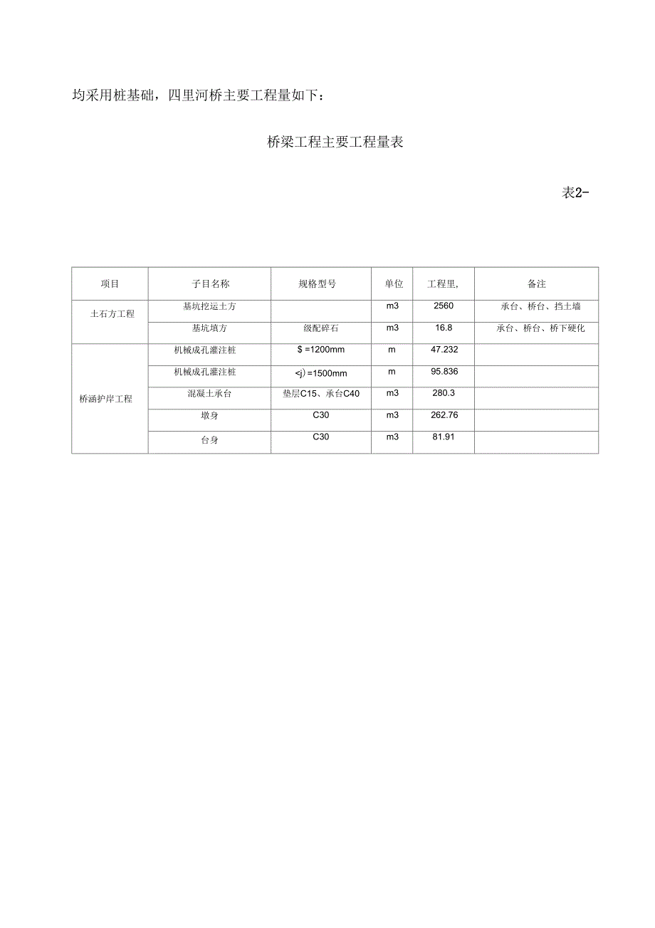 桥梁工程施工方案范文_第2页