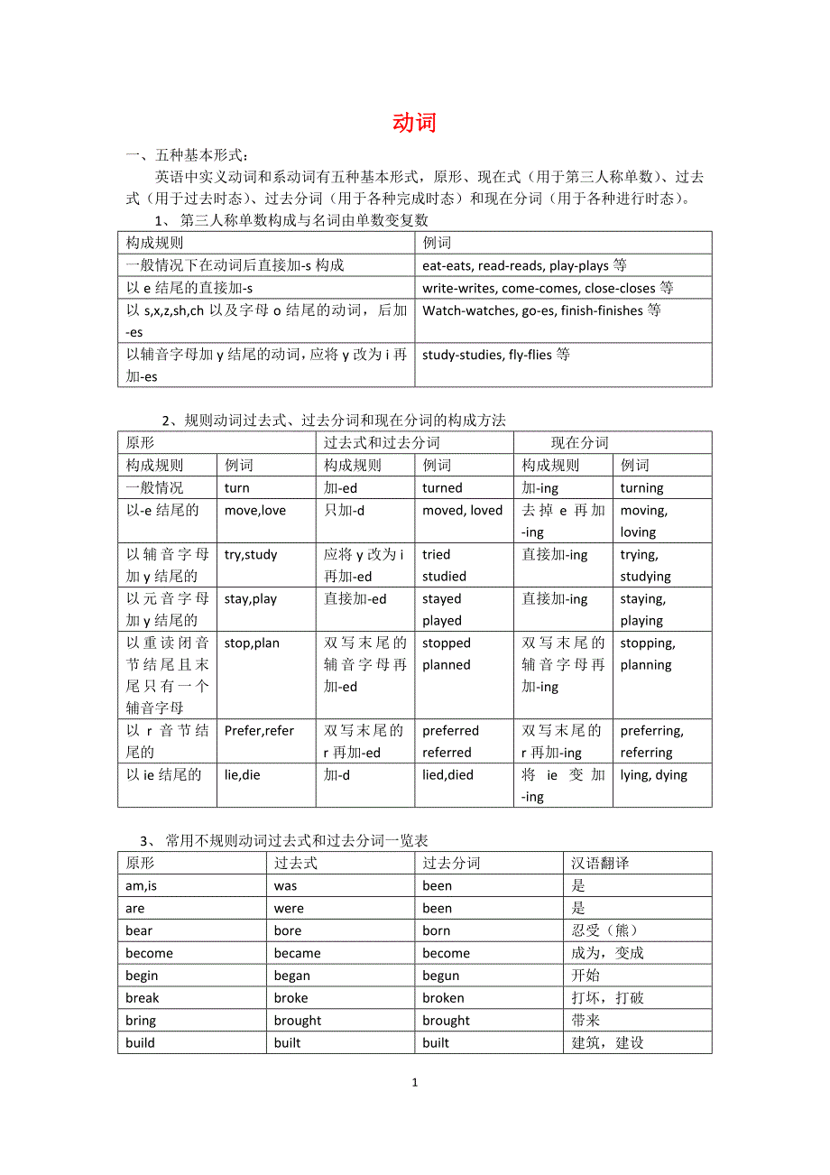 动词过去式、过去分词、现在分词_第1页