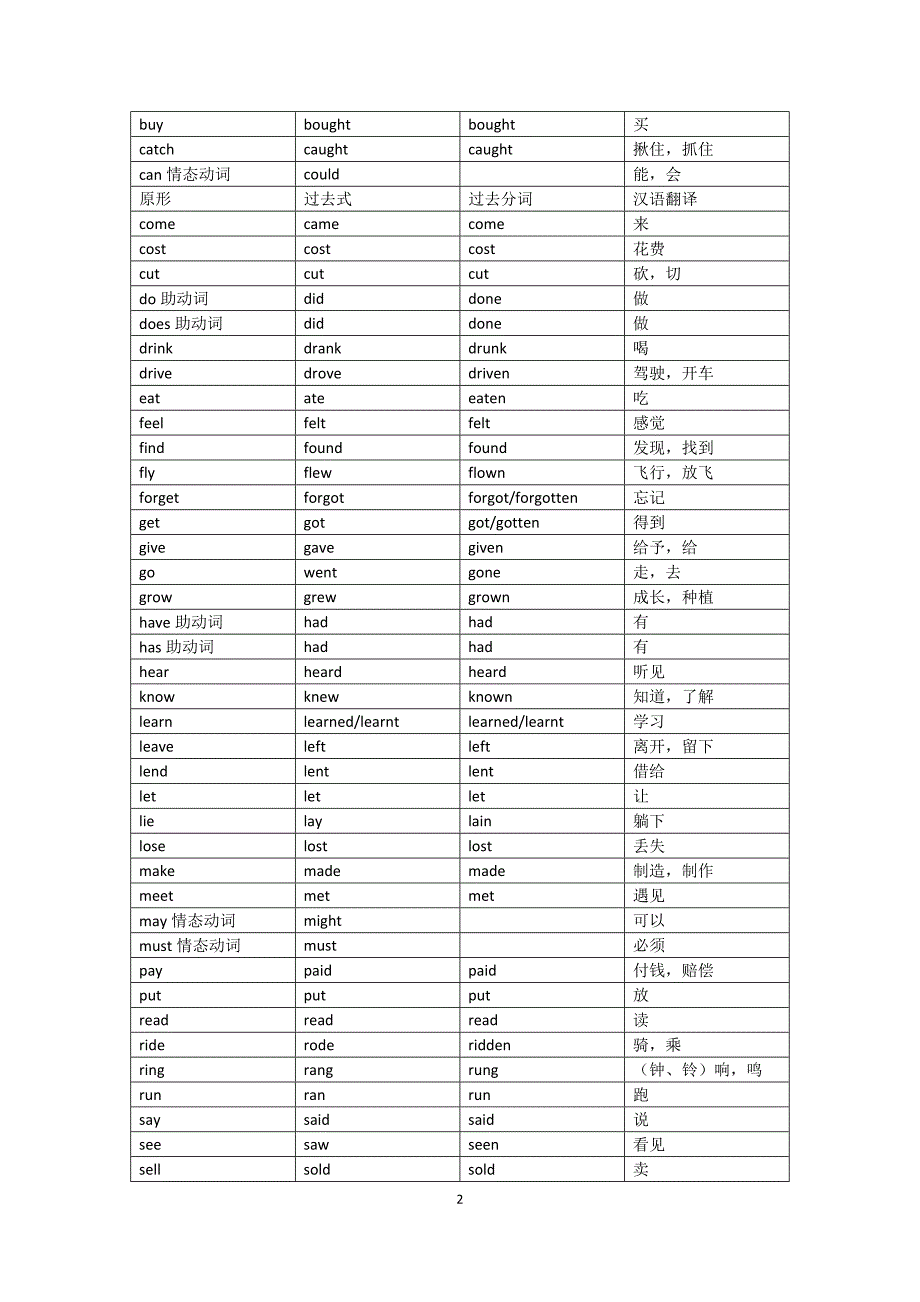 动词过去式、过去分词、现在分词_第2页