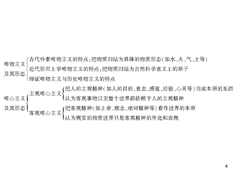 高中学业水平测试复习 第一单元 生活智慧与时代精神课件 新人教版必修演示课件_第4页