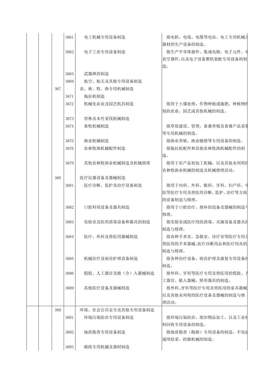 [复习]通用设备制造业_第5页