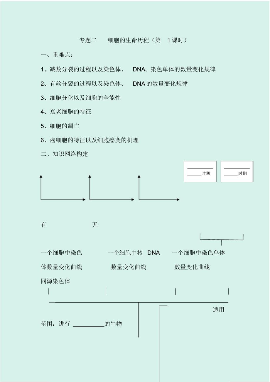 2020届高考生物二轮专题复习讲义：专题二细胞的生命历程_第1页