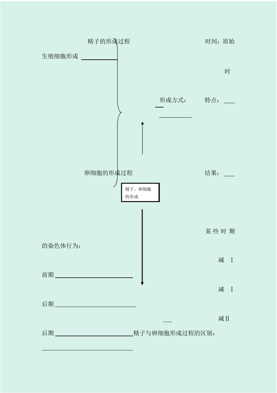 2020届高考生物二轮专题复习讲义：专题二细胞的生命历程_第2页