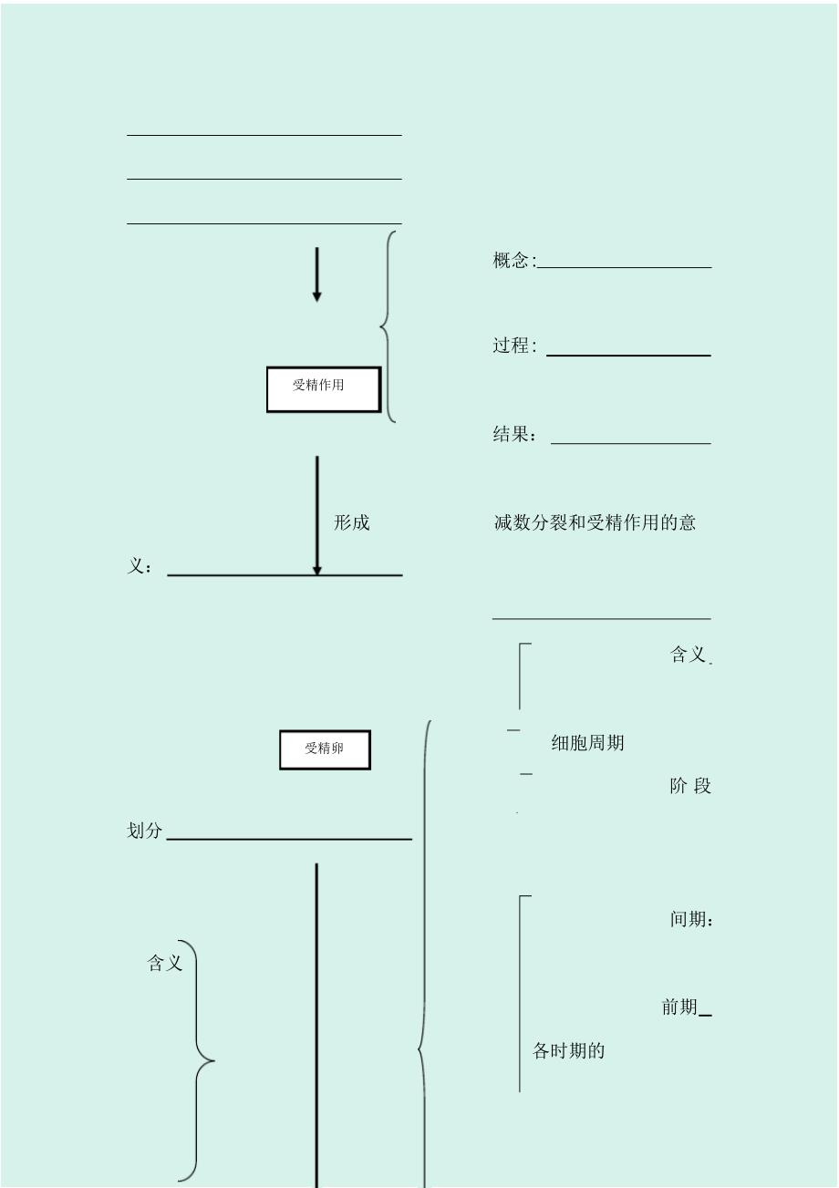 2020届高考生物二轮专题复习讲义：专题二细胞的生命历程_第3页