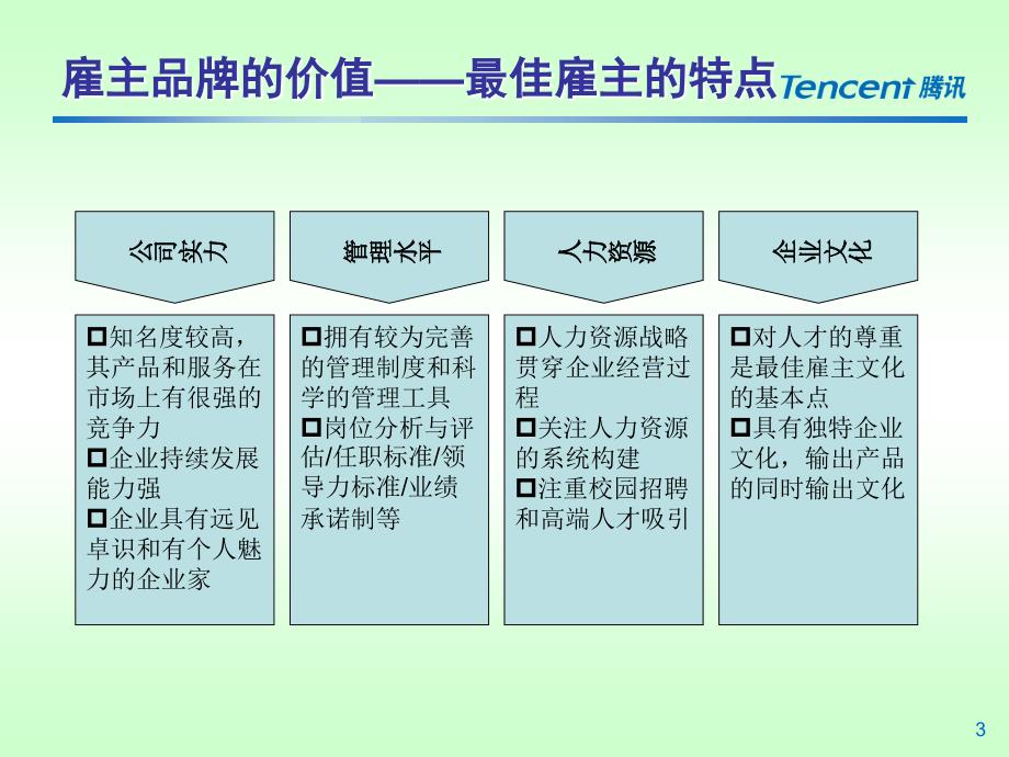 某公司雇主品牌提升项目品牌之路汇报_第3页