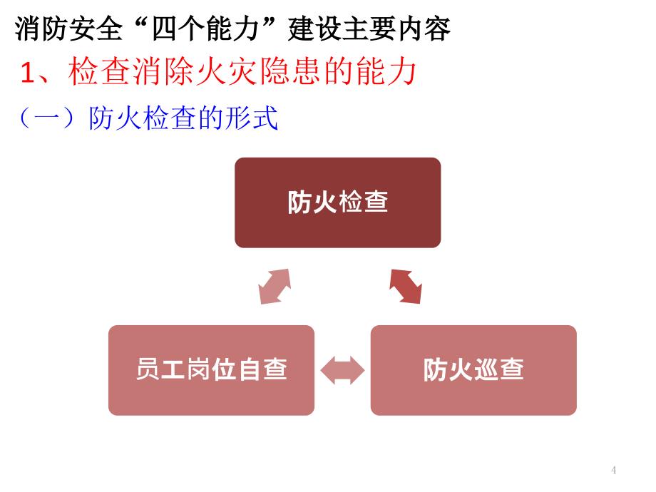 员工消防四个能力培训PPT参考课件_第4页