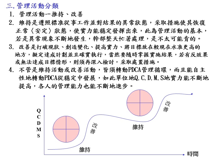 日常管理实用培训资料_第3页