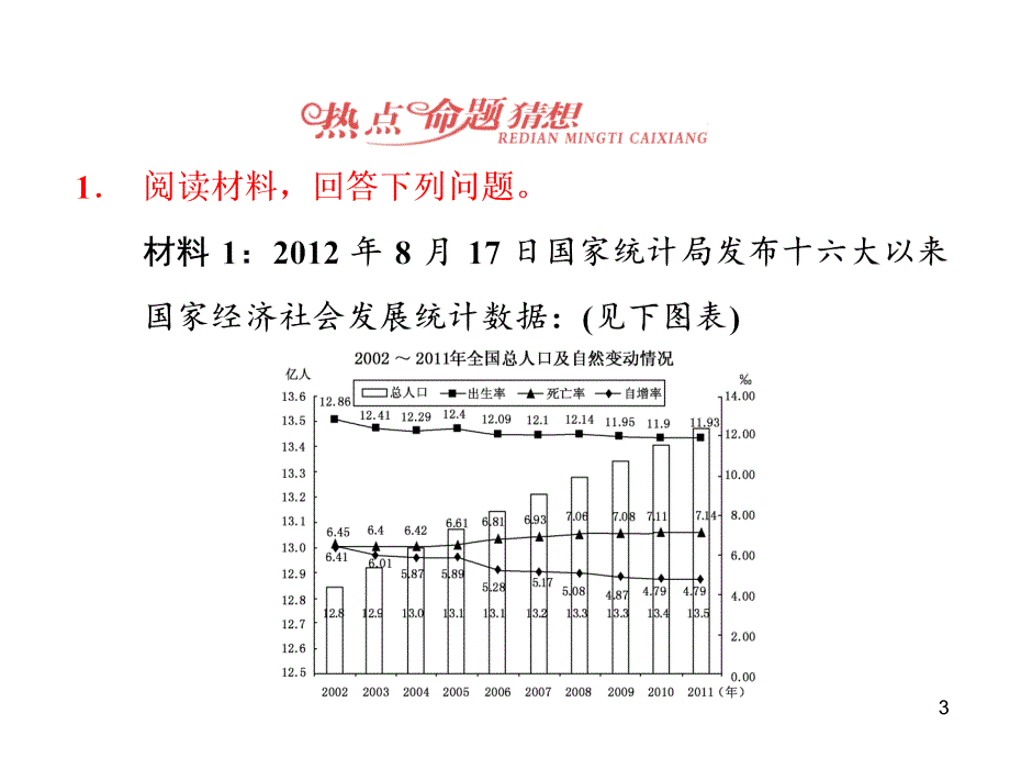 高考地理广西专用一轮复习课件：第十单元特色专题课人口与城市演示课件_第3页