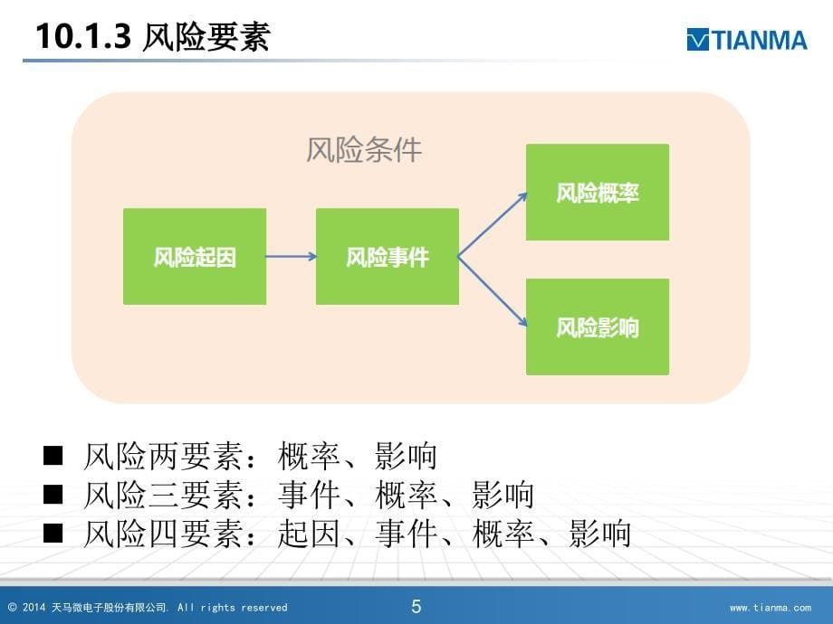 7项目风险管理_第5页