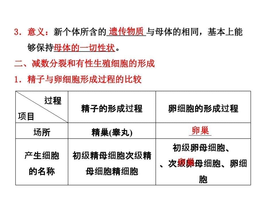 高考生物总复习一轮课件51生物的生殖大纲版第一册演示课件_第5页