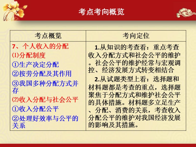 高三政治一轮复习精品课件：第七课个人收入的分配新人教必修演示课件_第2页