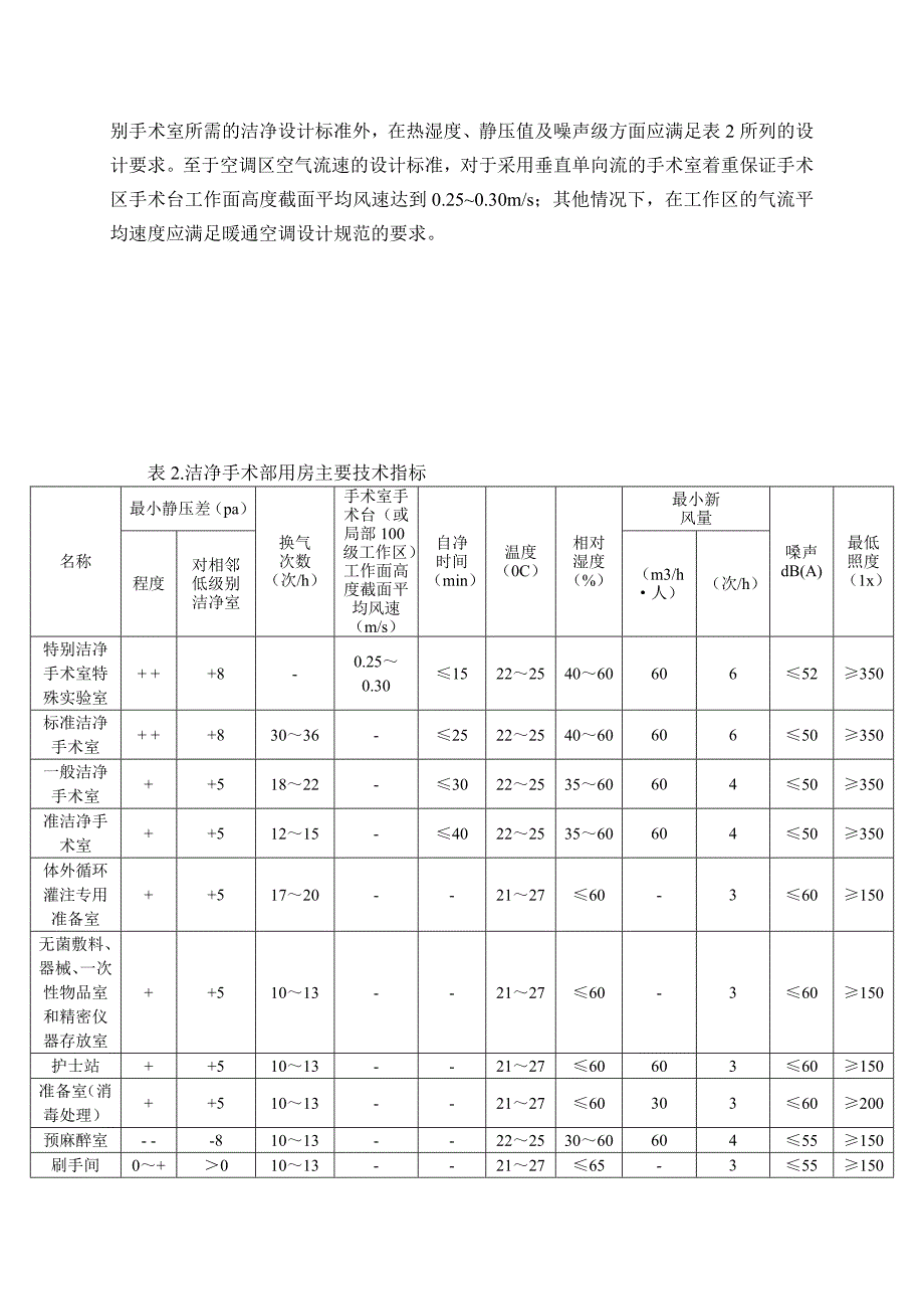 评高工论文[宝典]_第4页