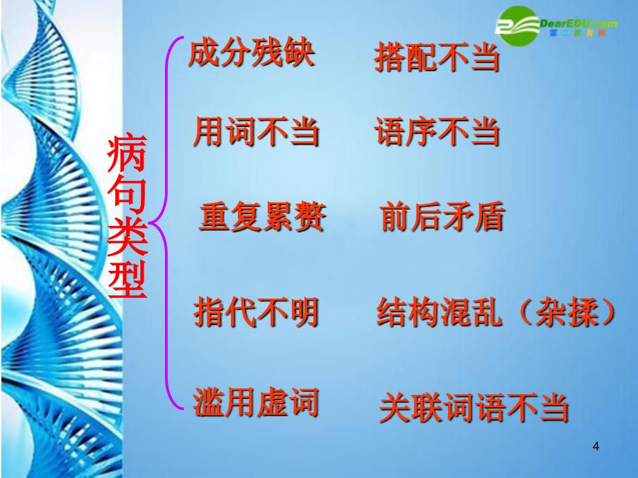 中考语文复习辨析并修改病句演示课件_第4页