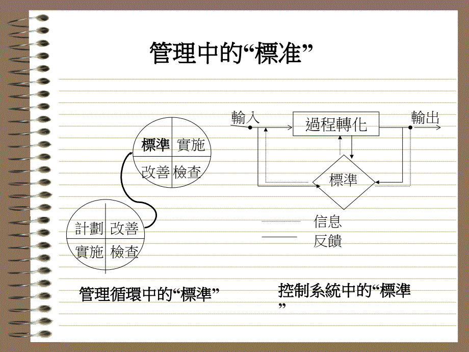 標準工時講義_第3页