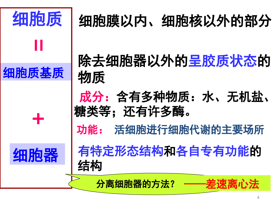 人教版教学课件生物精华课件细胞器——系统内的分工合作演示课件_第4页