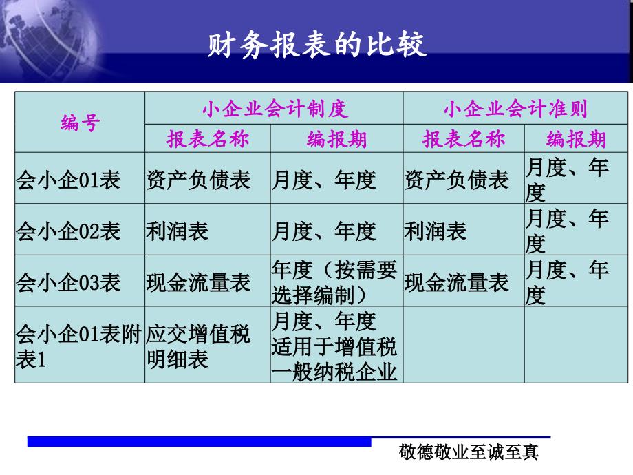 小企业会计准则会计报表培训PPT参考课件_第2页