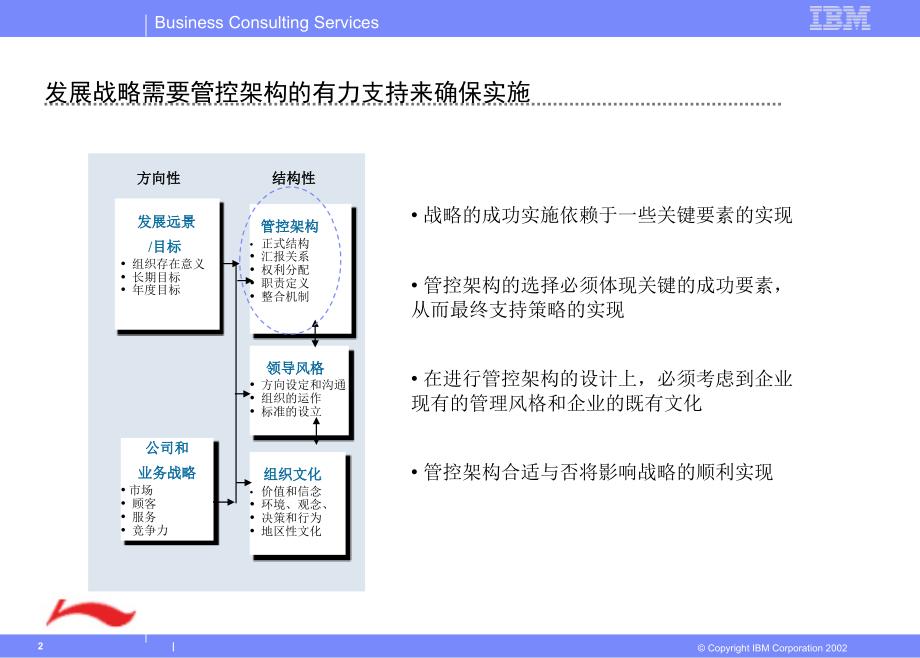 李宁公司发展战略研讨会_第2页