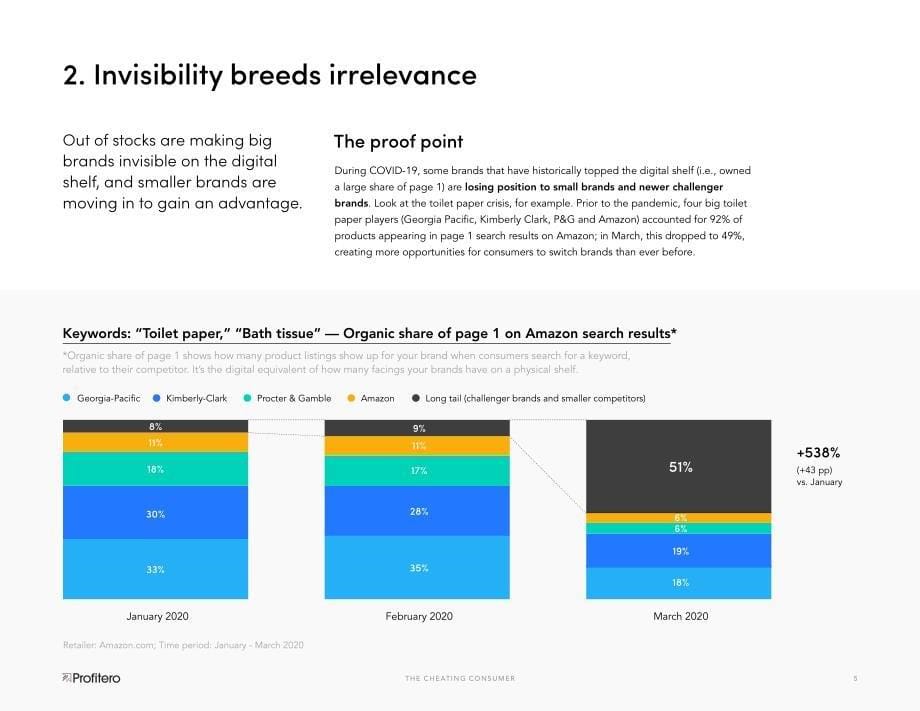 Profitero-危机事件对消费者行为的影响（英文）-2020.06-21页-WN7_第5页