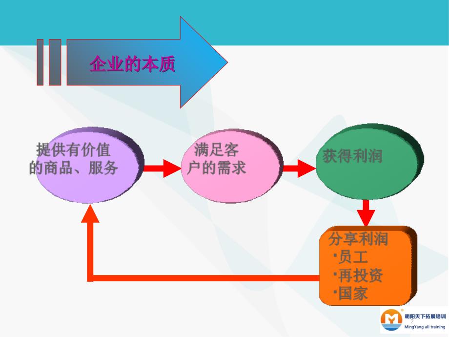 员工入职培训-修养篇PPT参考课件_第2页