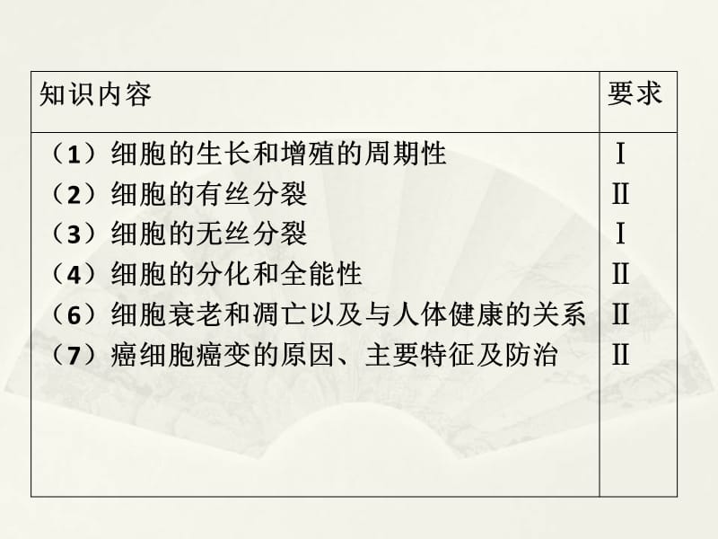 高中生物复习细胞的生命历程_第2页