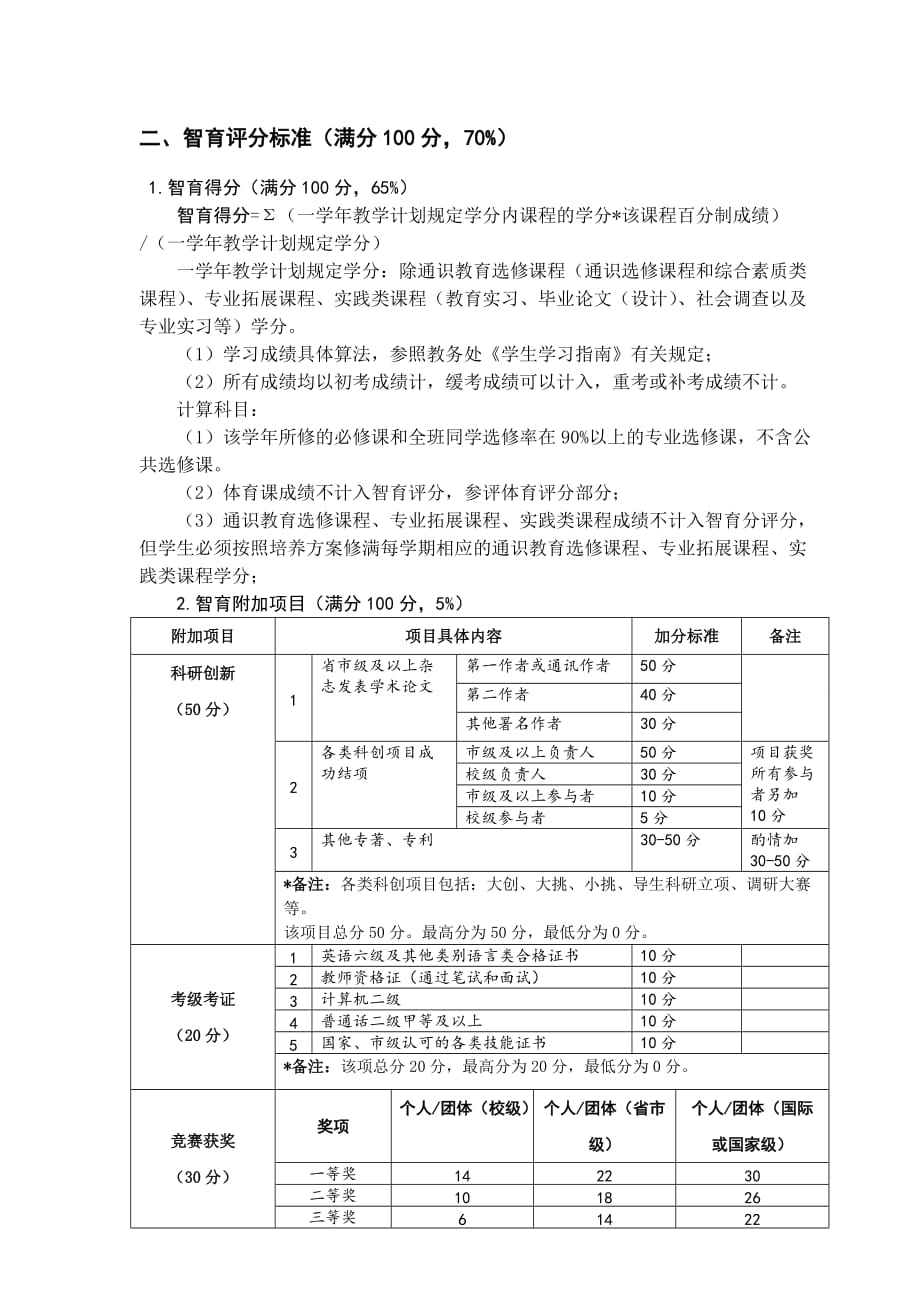 上海师范大学旅游学院学生奖学金评审条例及综合测评实施细则_第4页