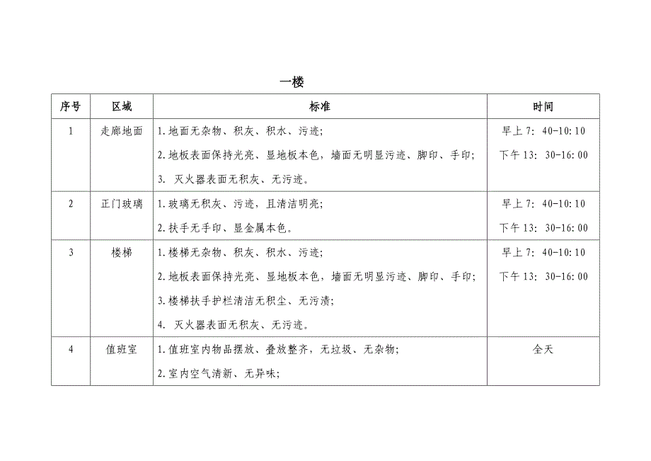 办公楼清洁标准[指南]_第2页