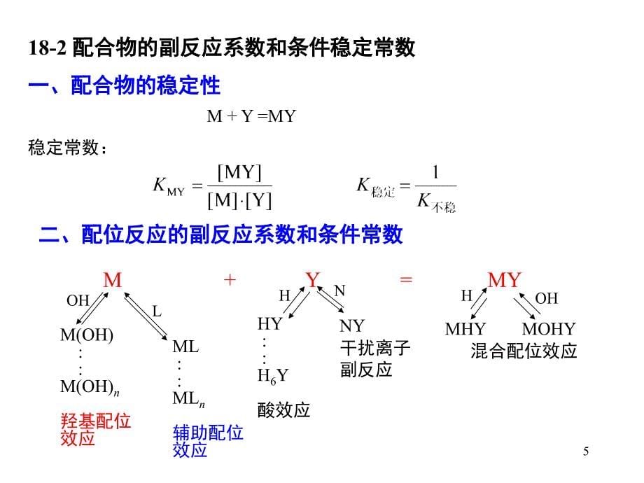 大学化学-络合滴定演示课件_第5页