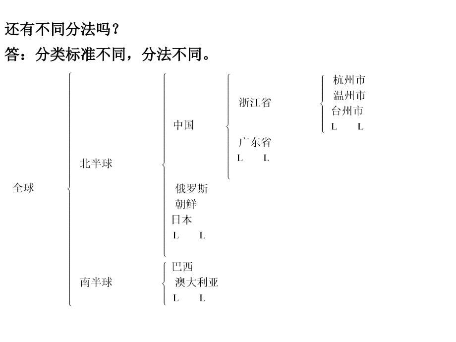 教育部课题柱、锥、台、球的结构特征演示课件_第5页