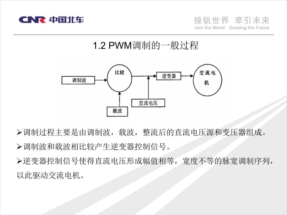 大铁路项目逆变器培训PPT参考课件_第4页